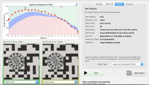 Lens Optimisation Test